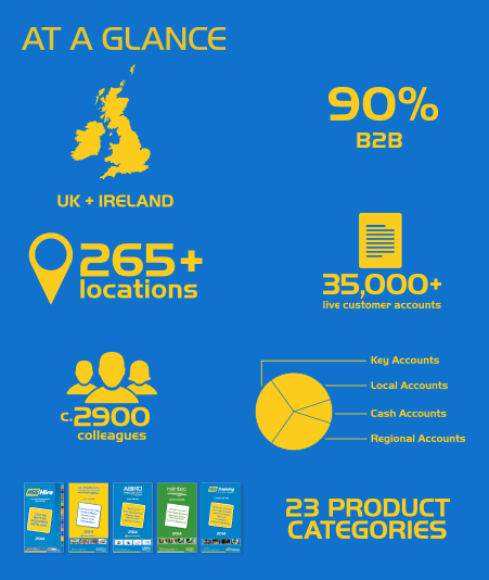 At a glance
