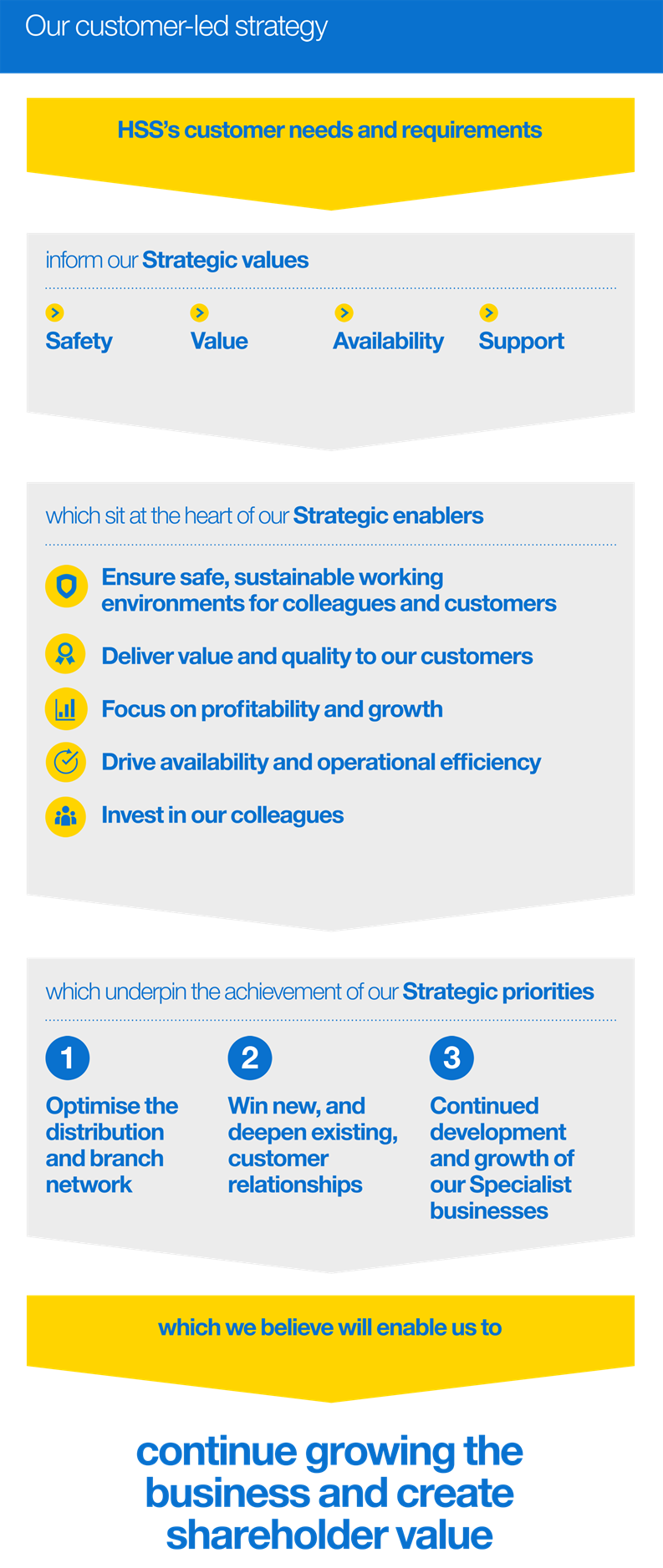 HSS Strategy