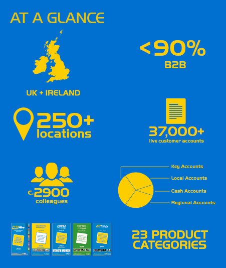 At a glance