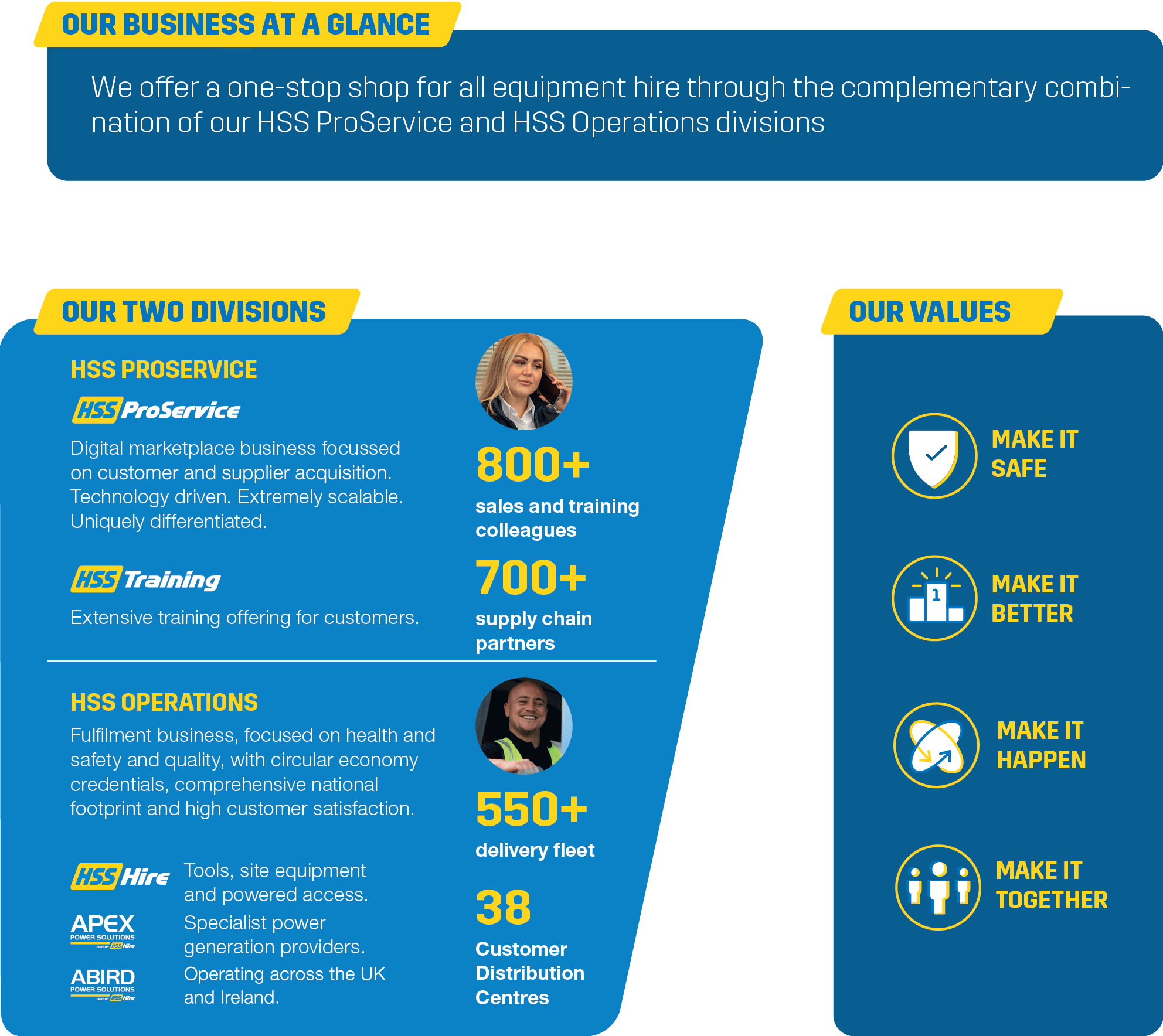 Our Business At A Glance